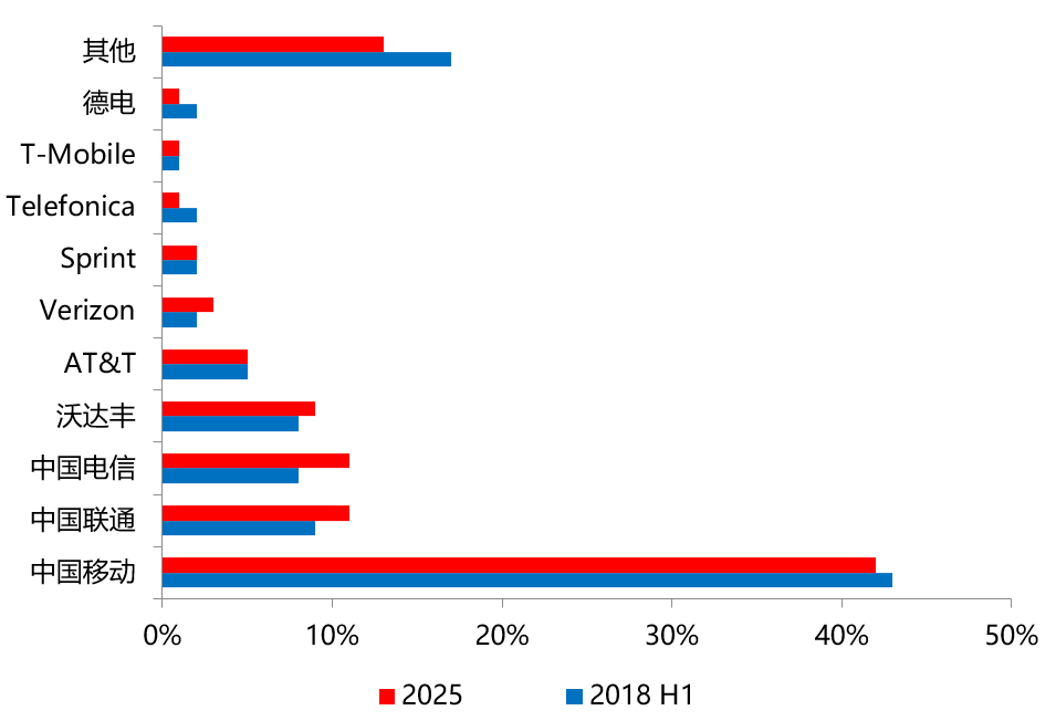 【重磅发布】2019中国物联网产业全景图谱报告|迎接物联网技术方案落地验证